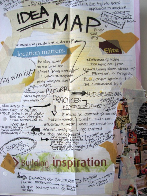 Brainstorm Gcse Art Mind Map Examples Jameslemingthon Blog