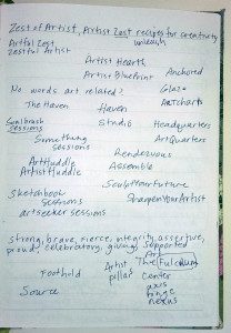 Brainstorming for Artist Strong